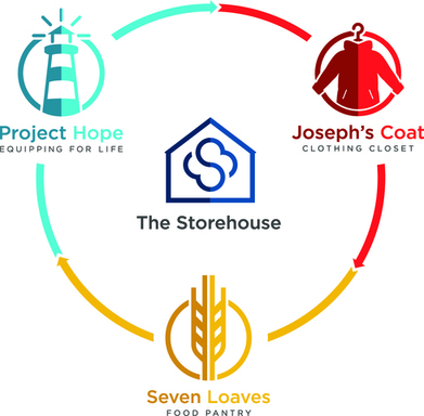 The Storehouse of Collin County